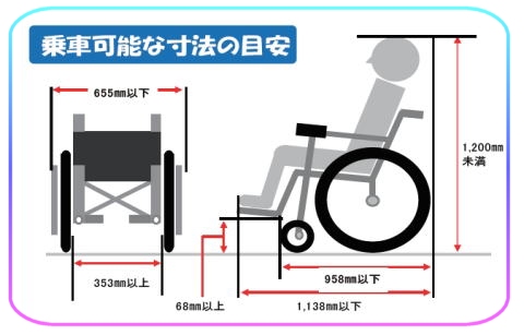 車椅子移動車 株式会社エスティサポート